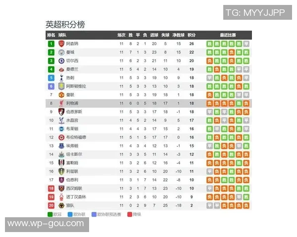 周四103曼城对阵利物浦精彩赛事分析及2串1投注推荐
